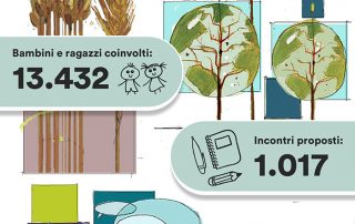 Numero dei bambini coinvolti e degli incontri proposti
