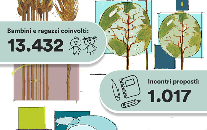 Numero dei bambini coinvolti e degli incontri proposti