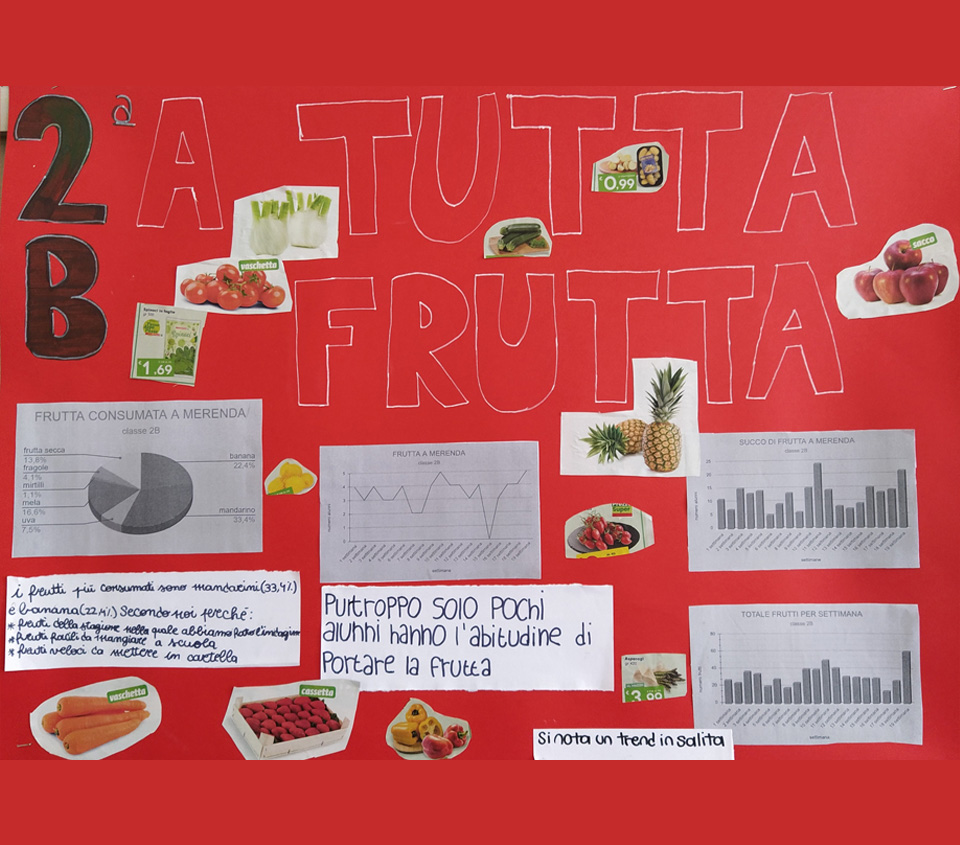 cartellone con vari diagrammi, statistiche, commenti e immagini di frutta e verdura