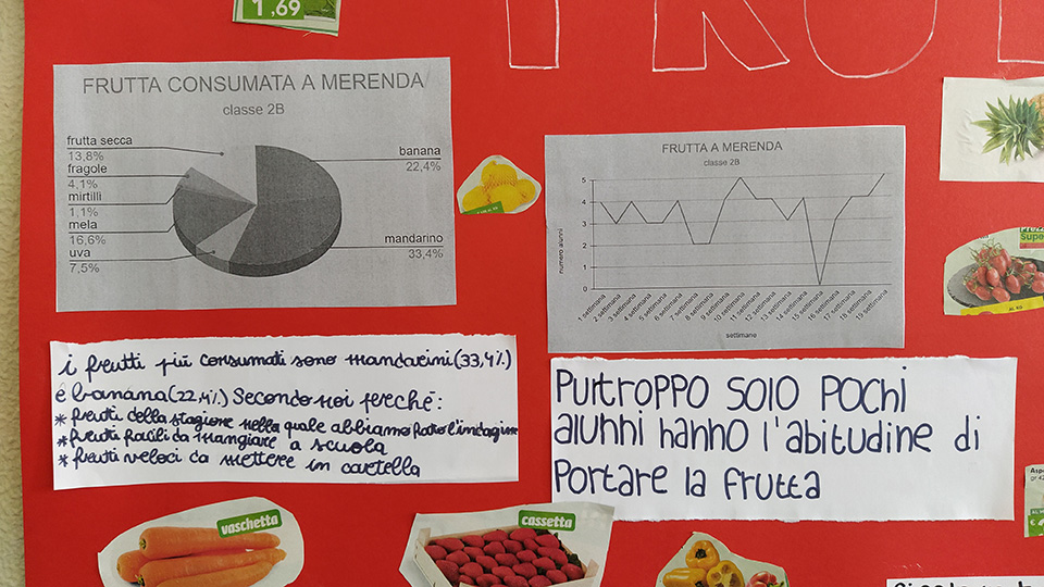 ingrandimento del cartellone con vari diagrammi, statistiche, commenti e immagini di frutta e verdura