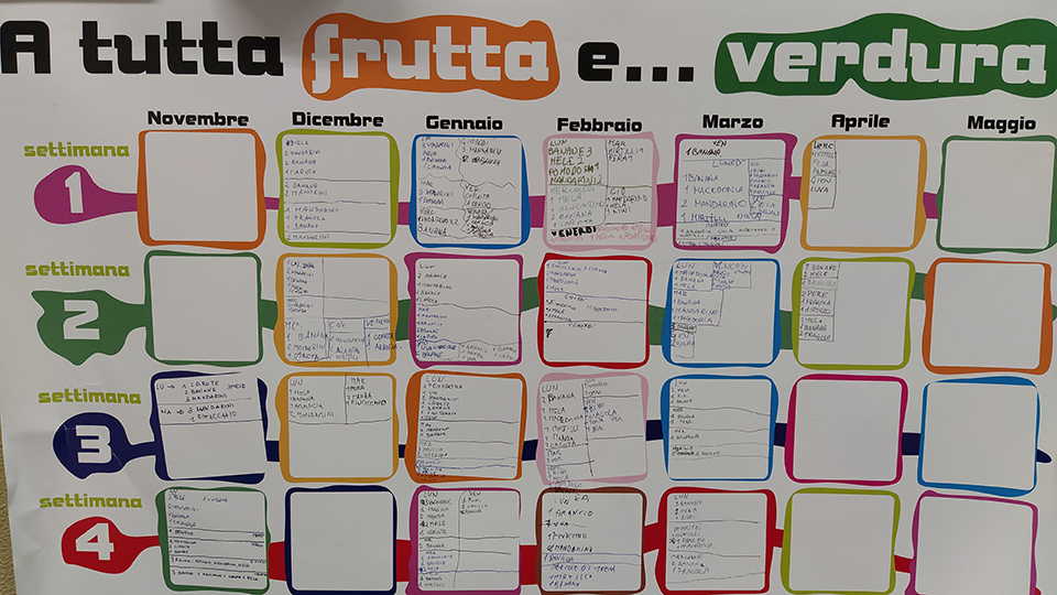 tabellone a tutta frutta e verdura tabellone a tutta frutta e verdura