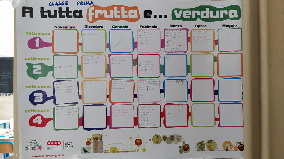 tabellone a tutta frutta e verdura tabellone a tutta frutta e verdura