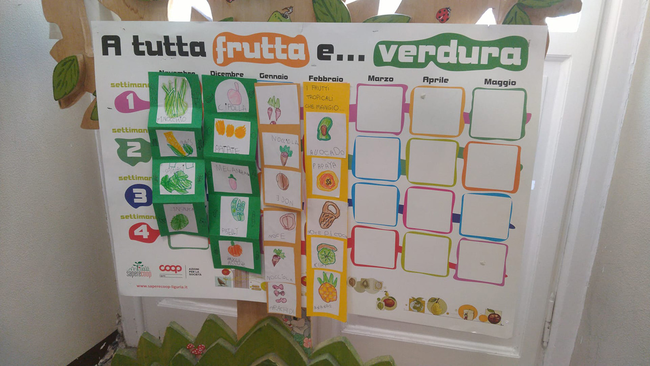 tabellone a tutta frutta e verdura