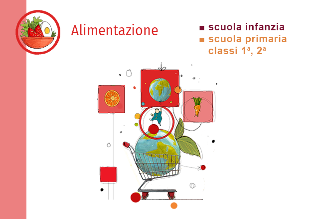 Animazione 2026 2027 alimentazione