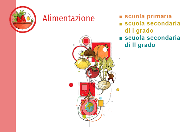 Animazione 2026 2027 alimentazione