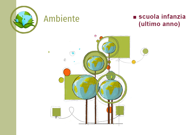 Animazione 2026 2027 ambiente
